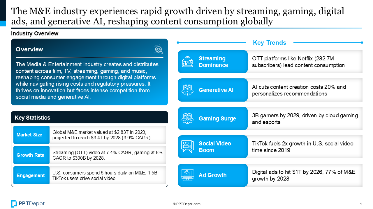 Media & Entertainment PPT Slide 2