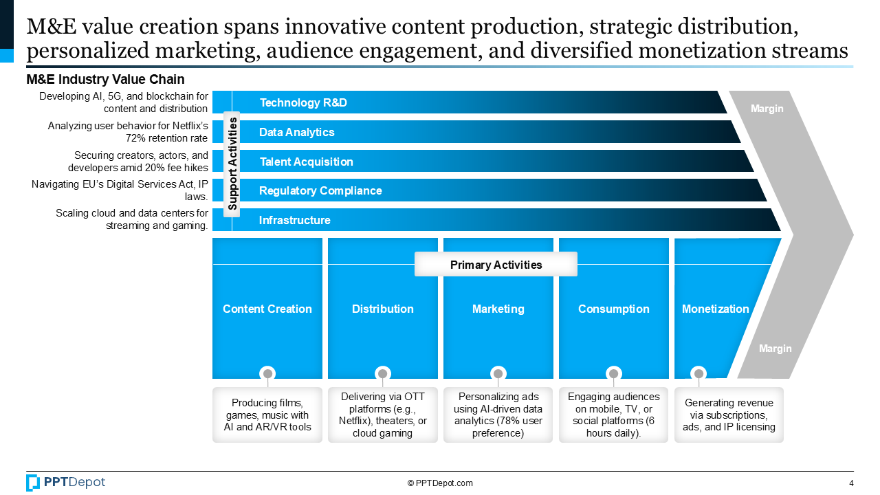 Media & Entertainment PPT Slide 3