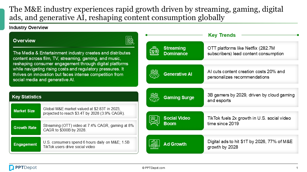 Media & Entertainment PPT Slide 2