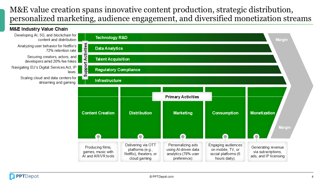 Media & Entertainment PPT Slide 3