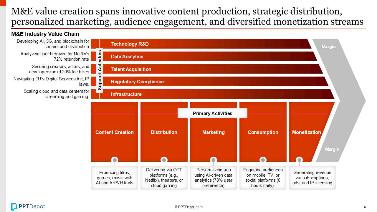 Media & Entertainment PPT Slide 3