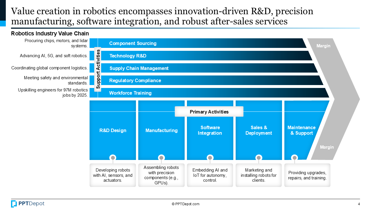 Robotics PPT Slide 3