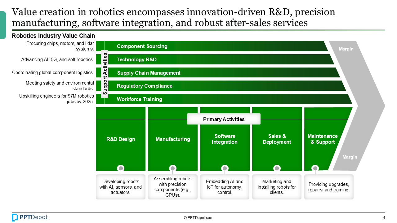 Robotics PPT Slide 3