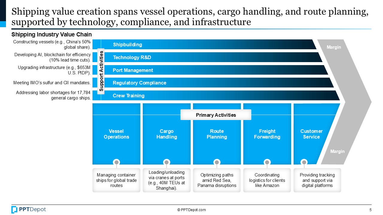 Shipping PPT Slide 3