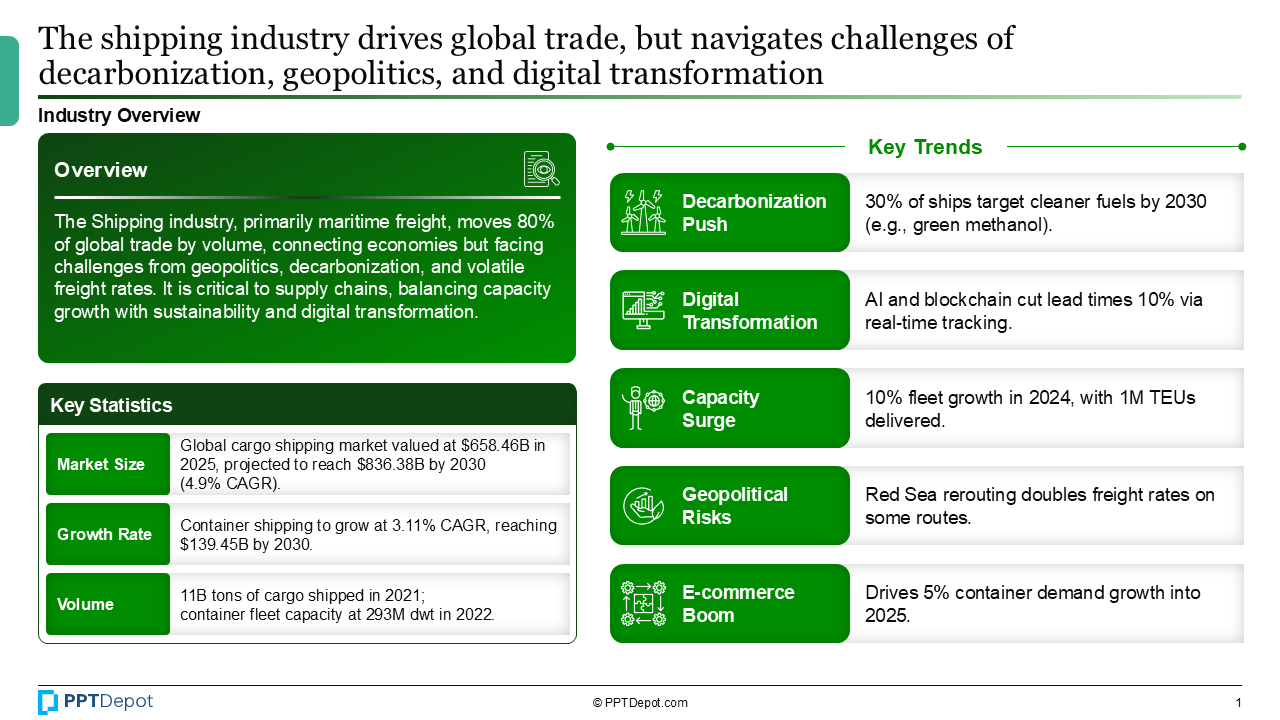 Shipping PPT Slide 2