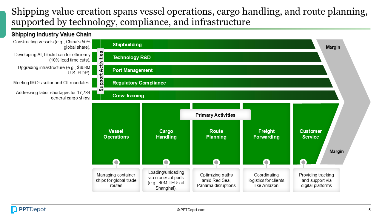Shipping PPT Slide 3