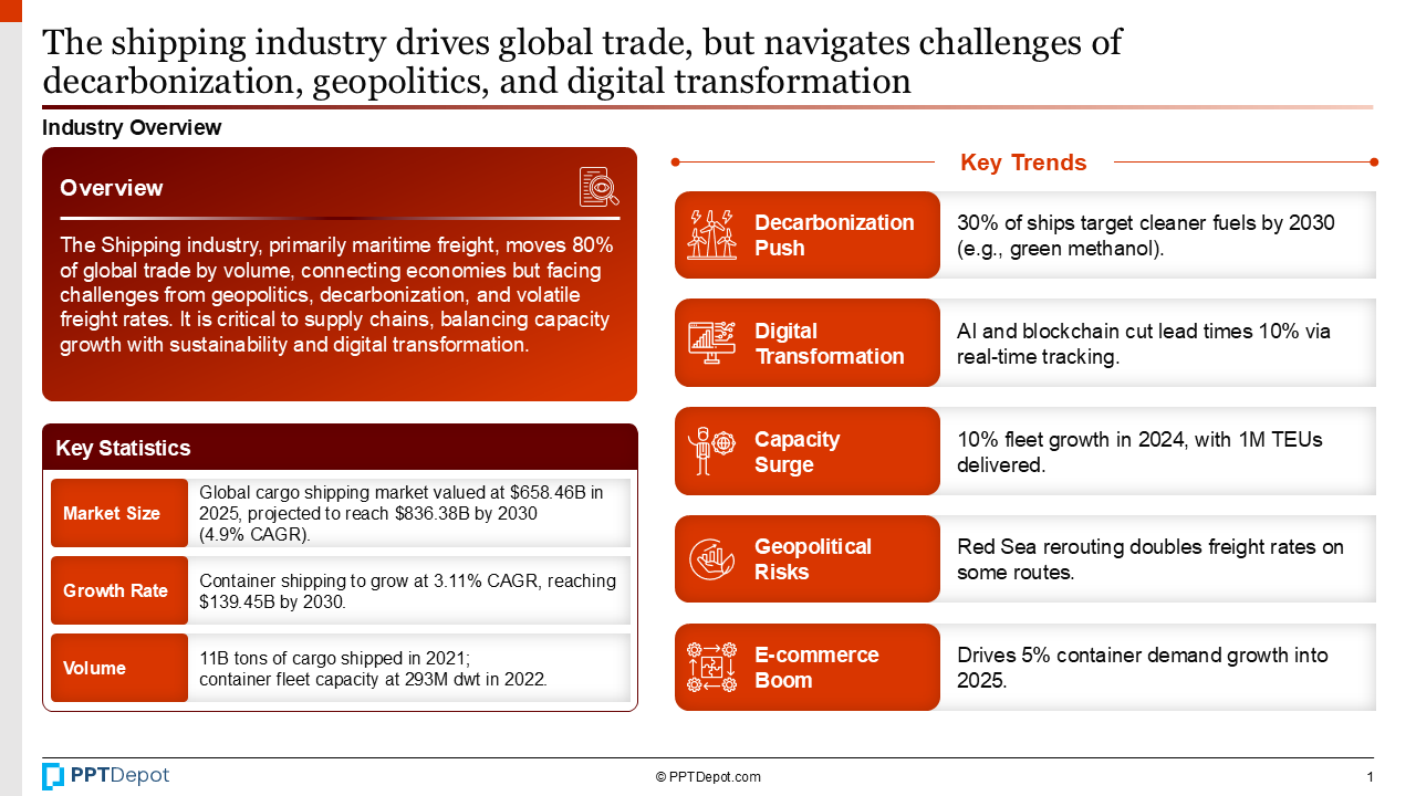 Shipping PPT Slide 2