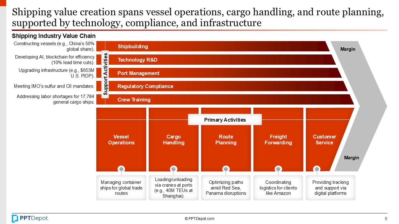 Shipping PPT Slide 3