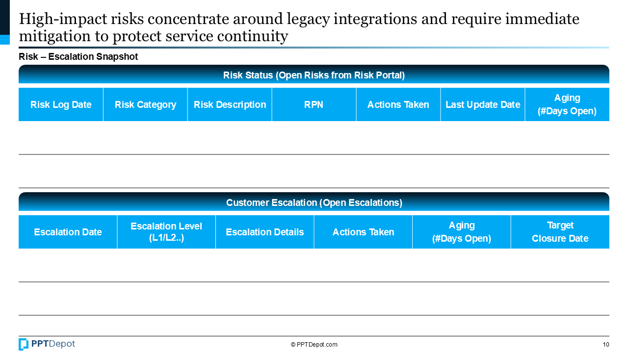 IT Project Management Review (PMR) PPT Slide 4
