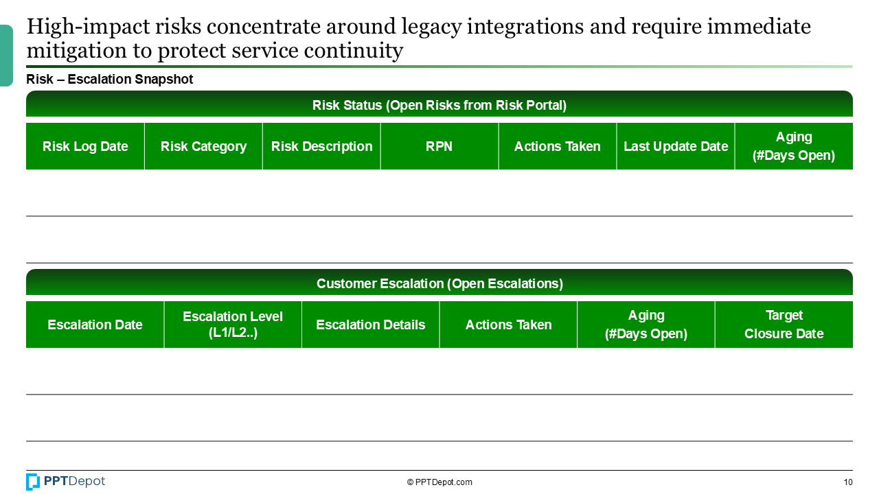 IT Project Management Review (PMR) PPT Slide 4