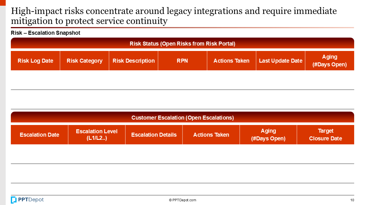 IT Project Management Review (PMR) PPT Slide 4