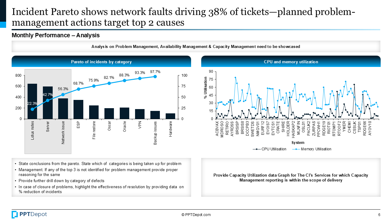 IT Project Risk & Performance Review PPT Slide 4
