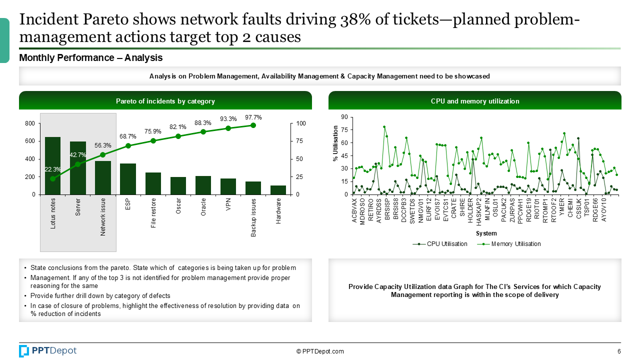 IT Project Risk & Performance Review PPT Slide 4