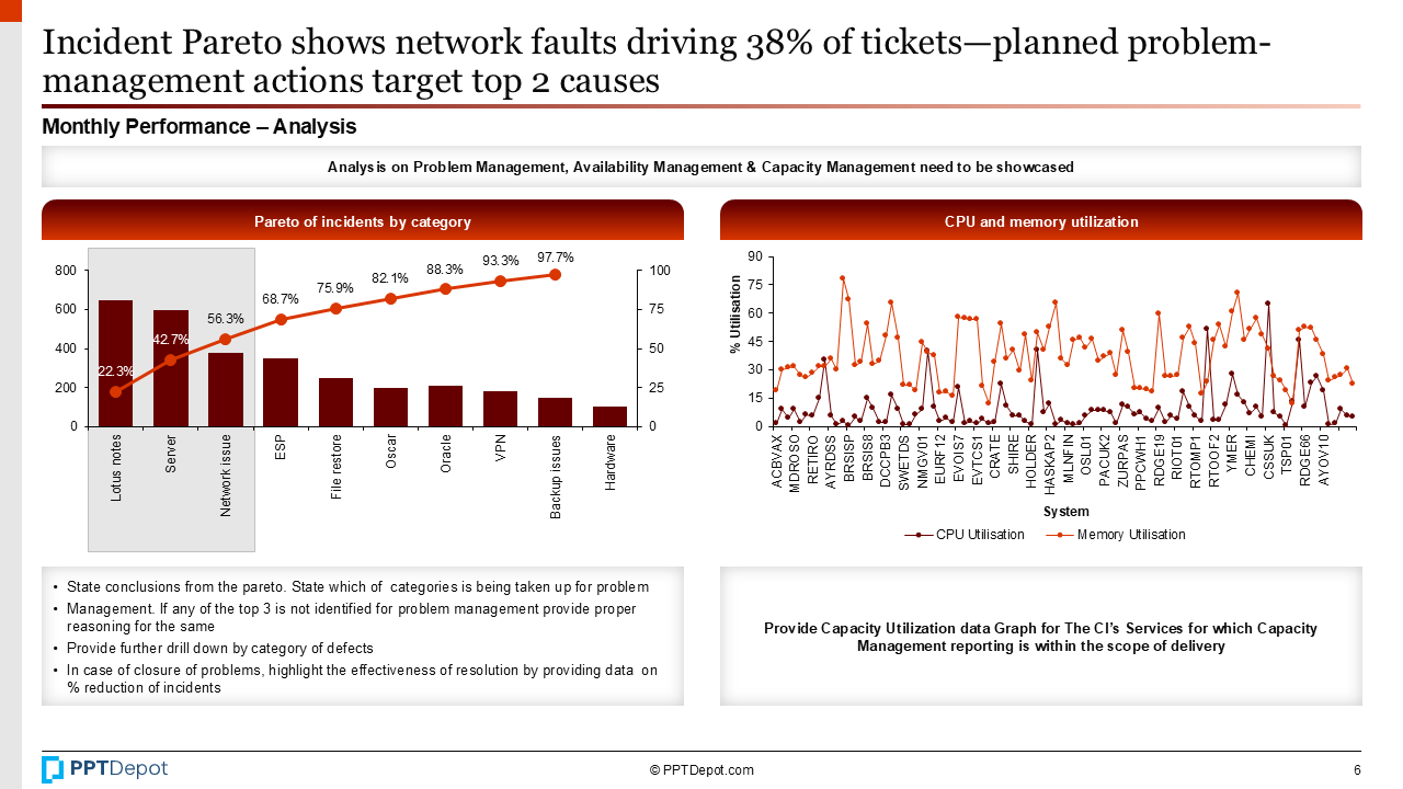 IT Project Risk & Performance Review PPT Slide 4