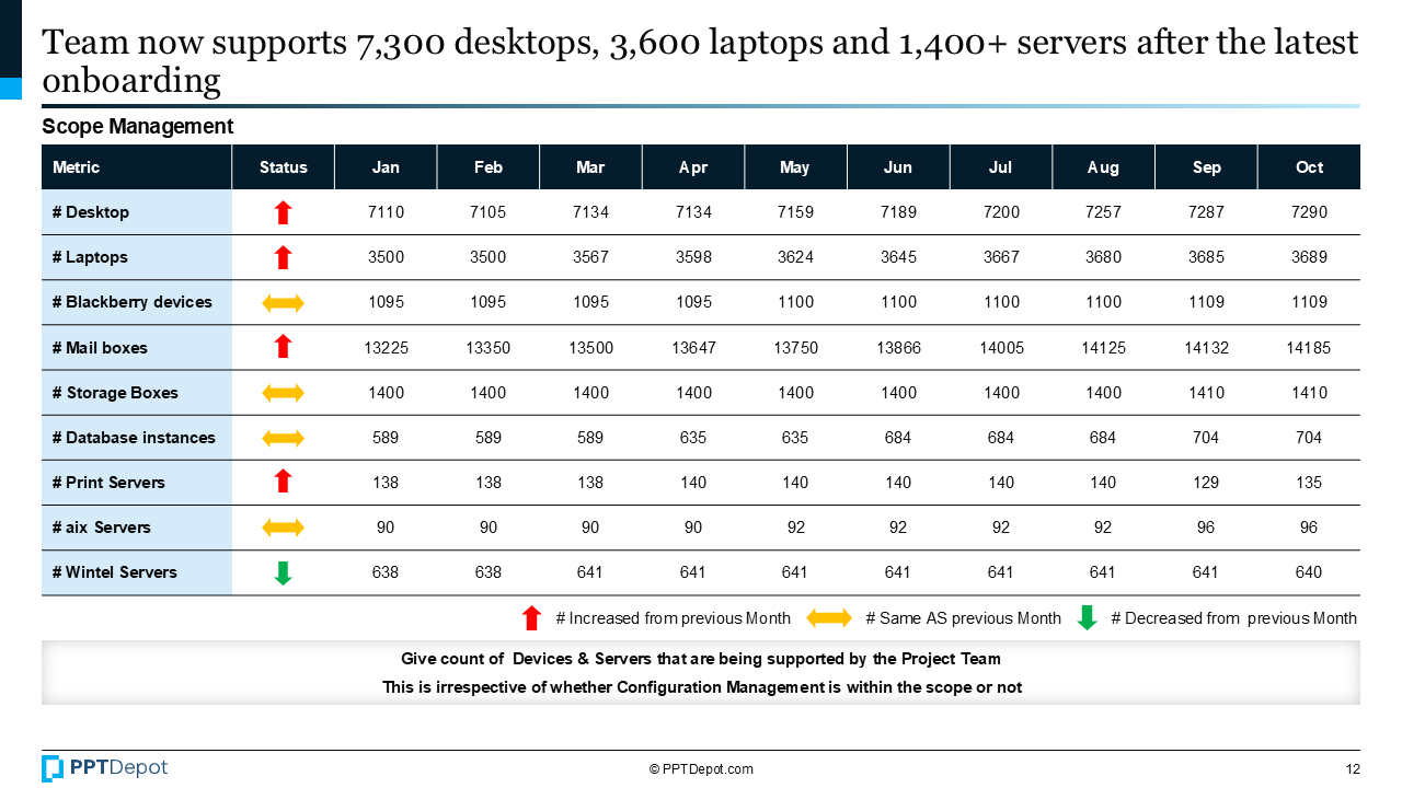 IT Infrastructure Transformation PPT Slide 4