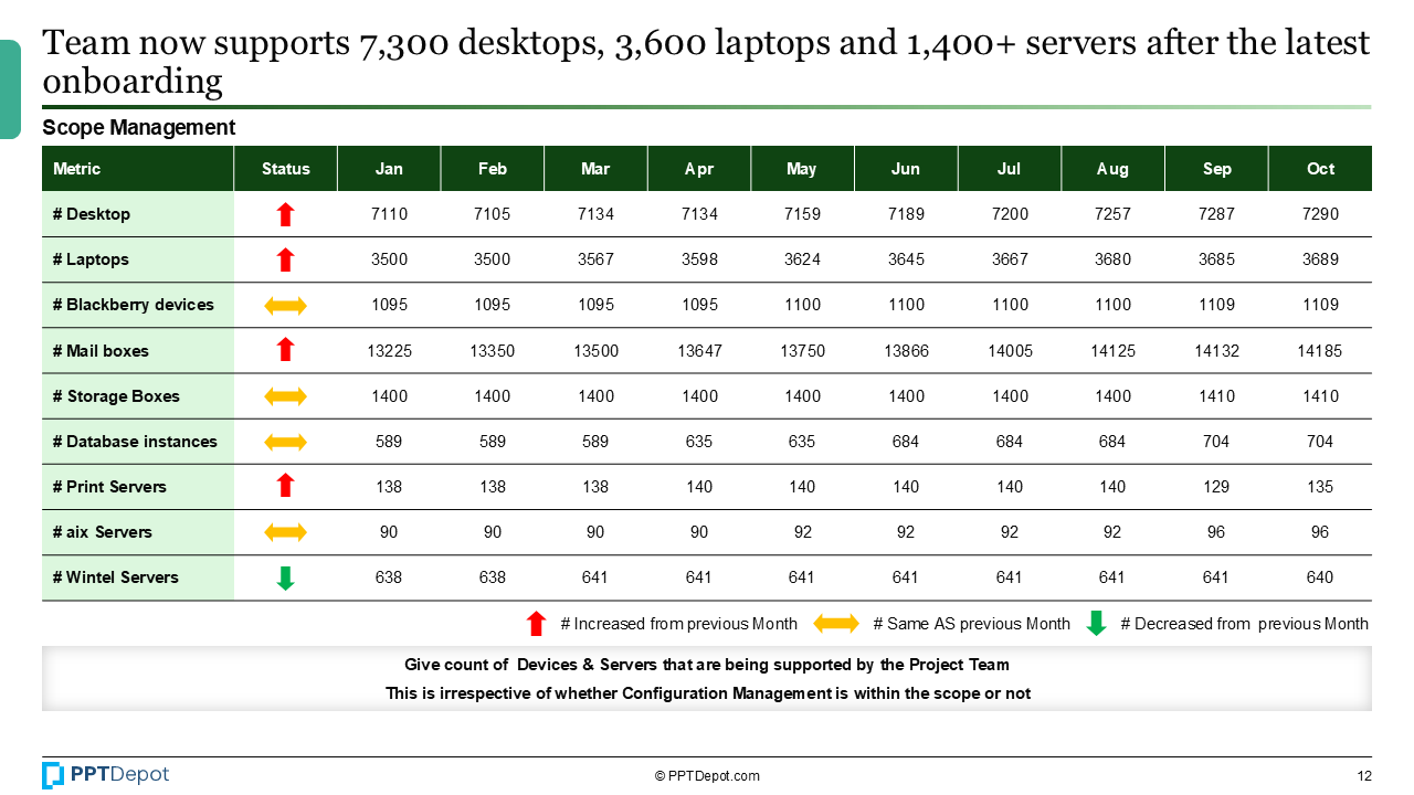 IT Infrastructure Transformation PPT Slide 4