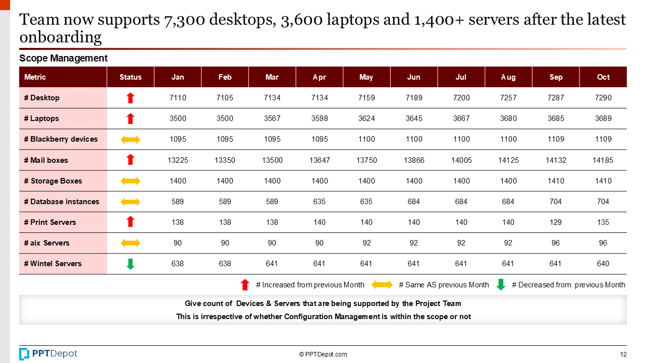 IT Infrastructure Transformation PPT Slide 4